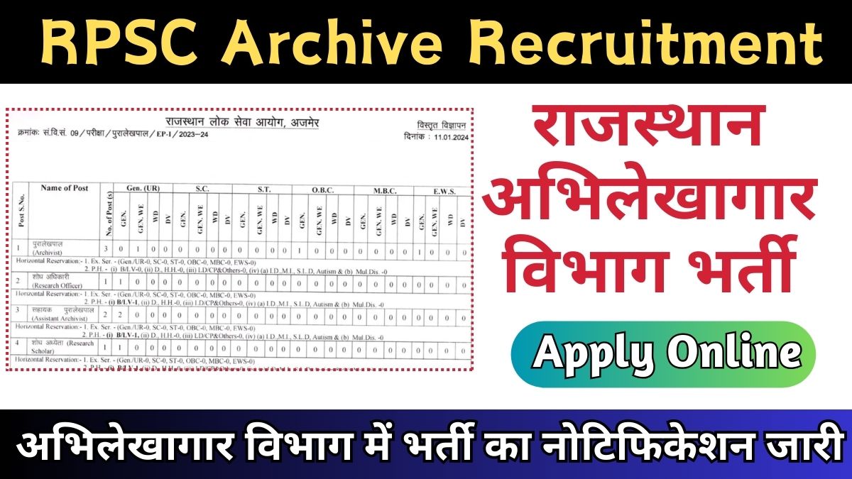 Rajasthan Abhilekhagar Bharti 2024 Apply Online